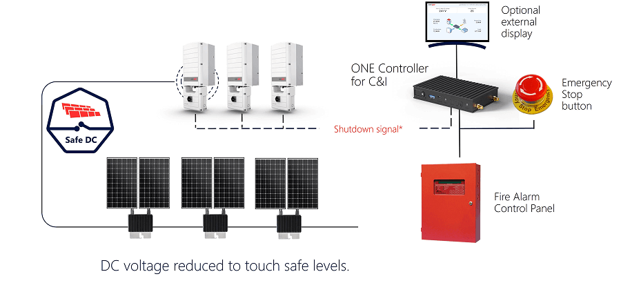Maximizing PV site safety