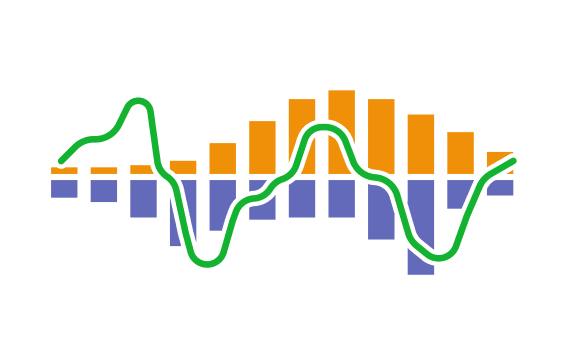 Visualisatie van de EMS-strategie voor maximaal eigen verbruik