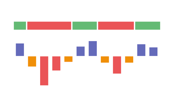 Grafiek van de EMS-strategie voor optimalisatie bij negatieve teruglevertarieven