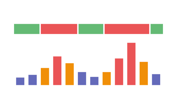 Grafiek van de EMS-strategie voor tijdsafhankelijke tariefoptimalisatie