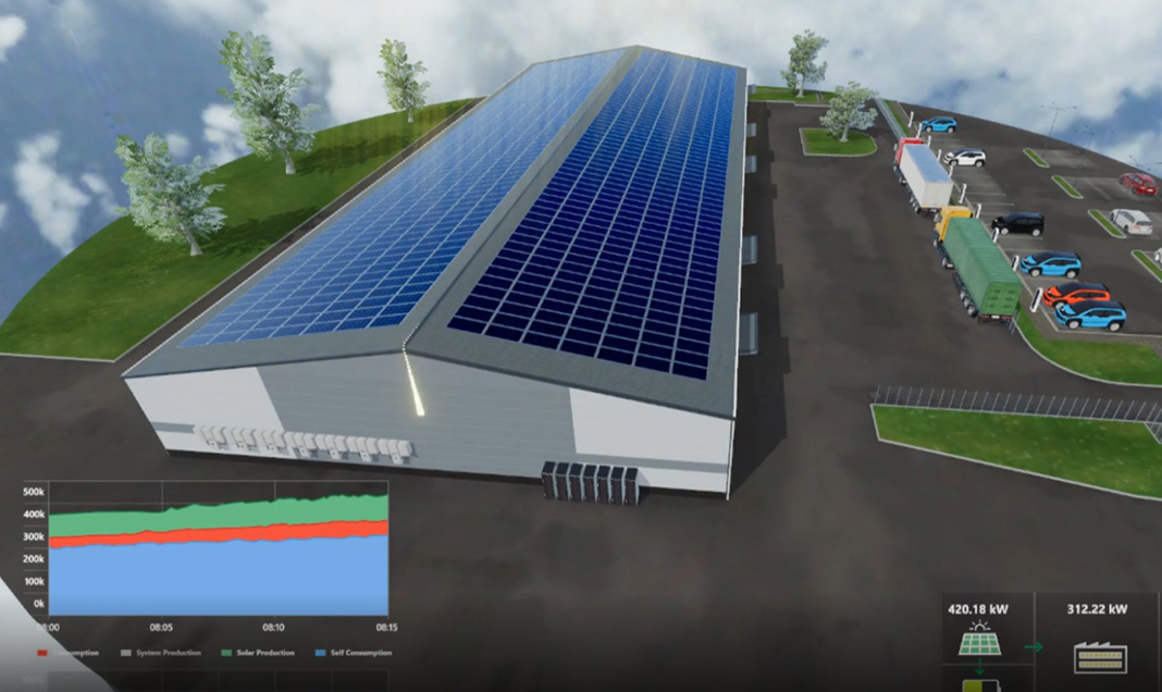 Hoe werkt zonne-energie? En waarom werkt SolarEdge beter?