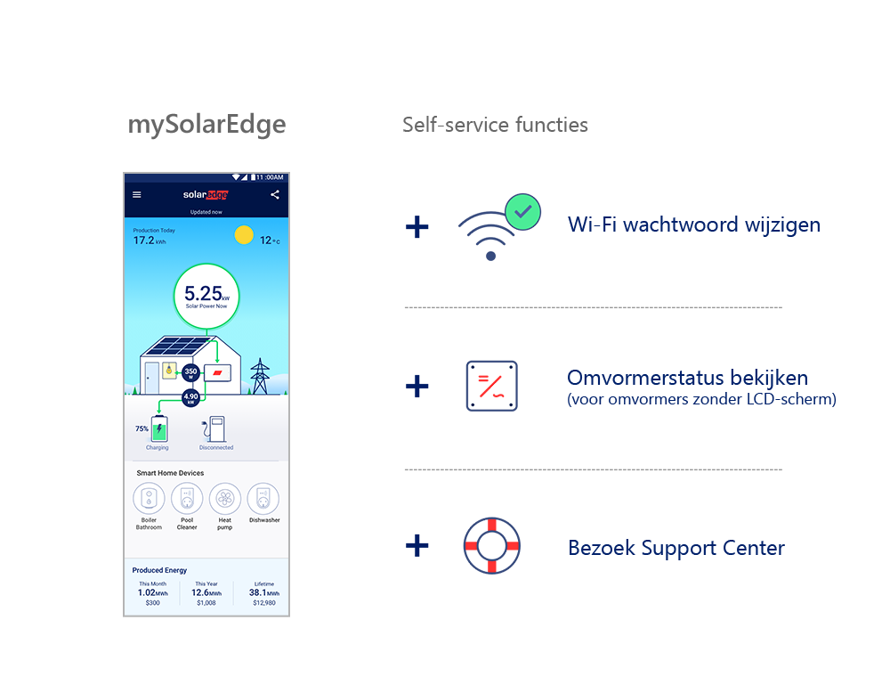 mySolarEdge - SolarEdge monitoring app voor systeemeigenaren