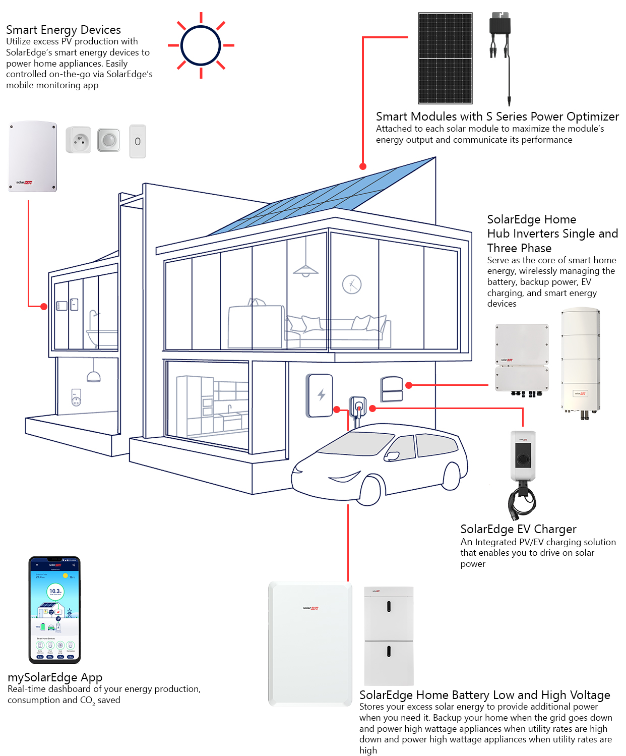 The Complete Residential Solution mobile