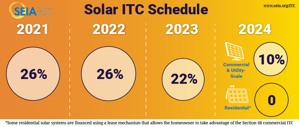 Solar ITC Schedule