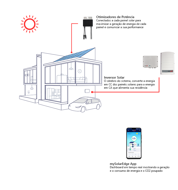 The Complete Residential Solution mobile image