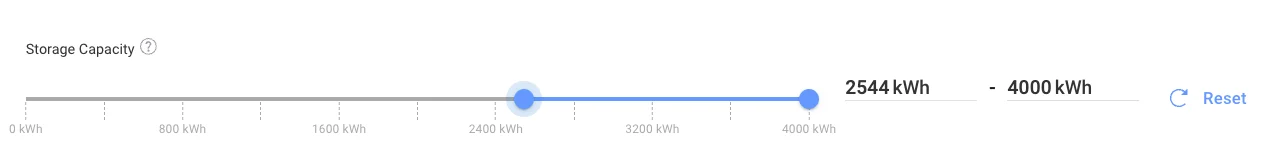Storage Capacity range slider in Designer set from 2,544 kWh to 4,000 kWh, with a Reset button