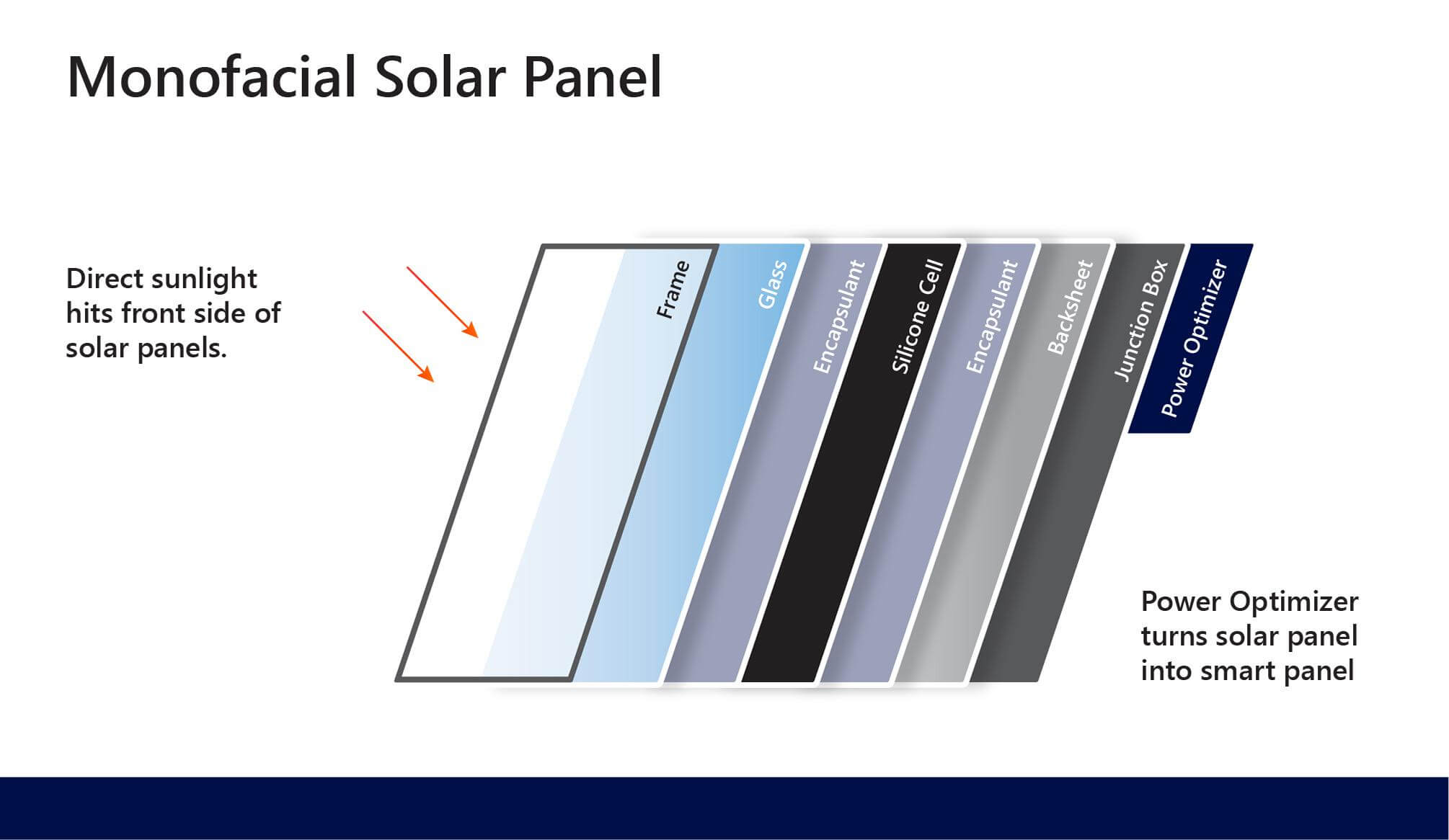 Monofacial Solar Panel