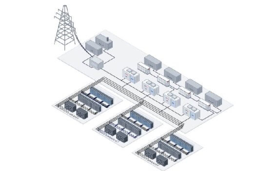 Data center power distribution grid to chip and rack