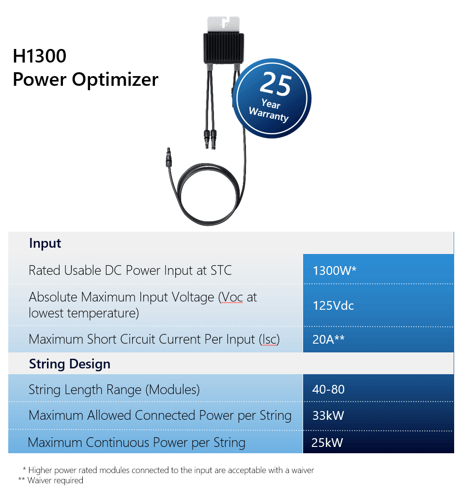 H-Series vs Other optimizers
