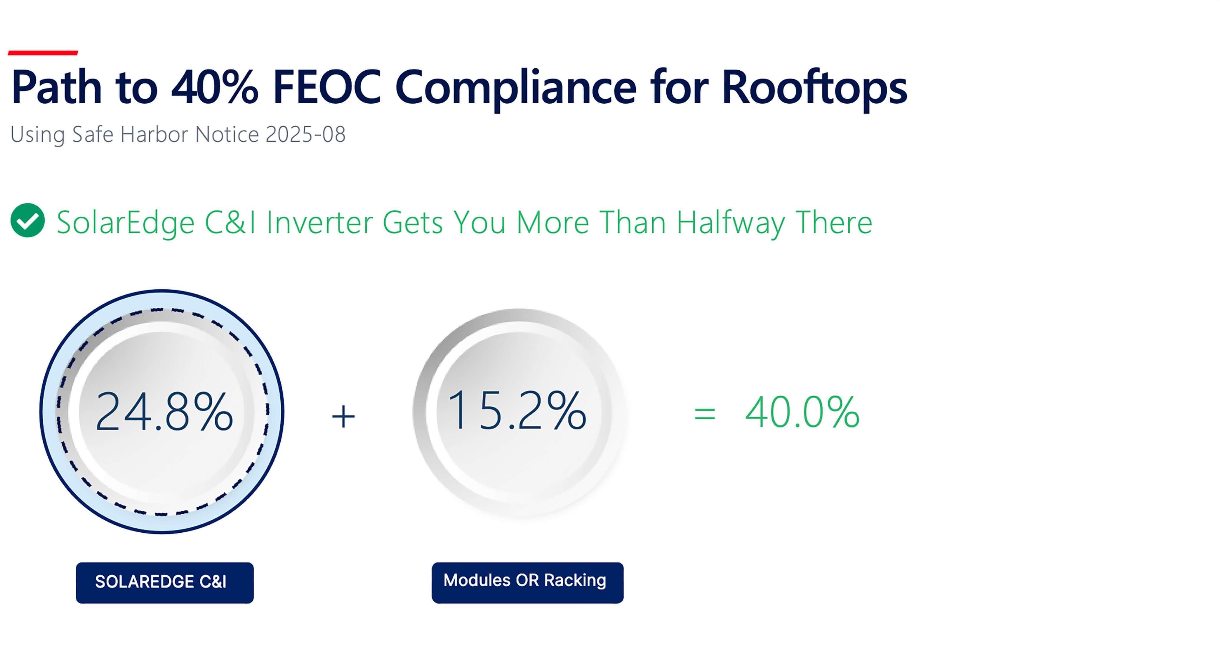 40% FEOC compliance for Rooftops