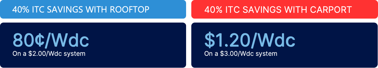 ITC savings for Rooftop and Carport