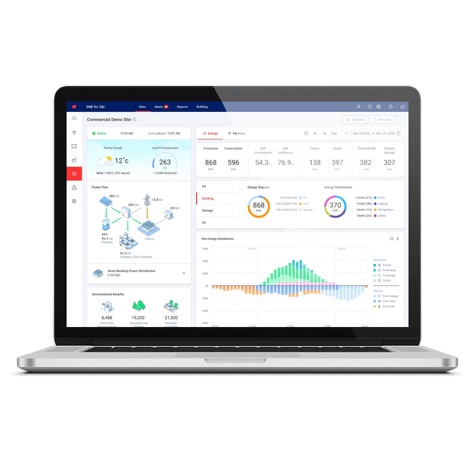 Optimizing Operations & Maintenance | SolarEdge US